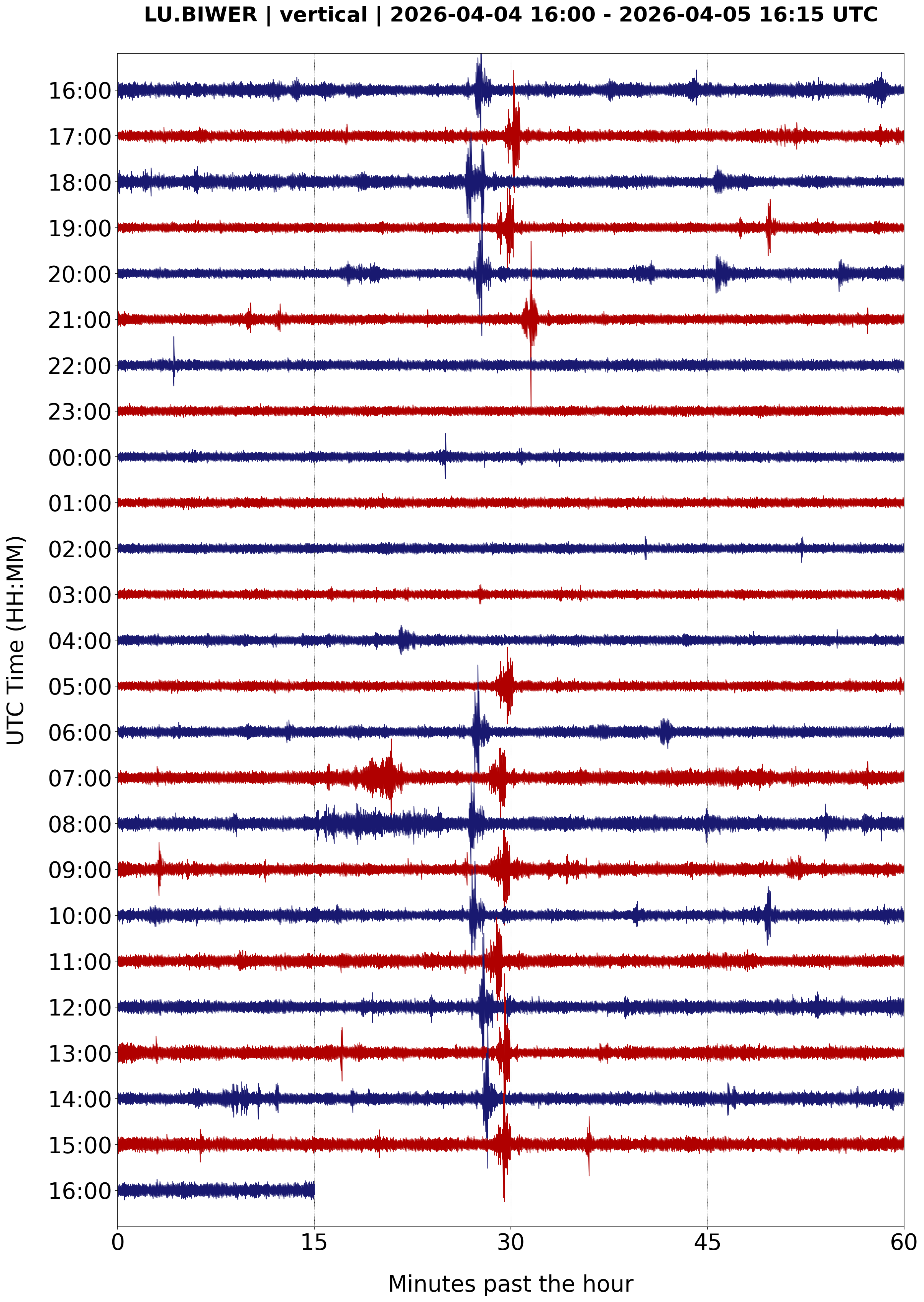 Biwer (BIWER) Seismic Station