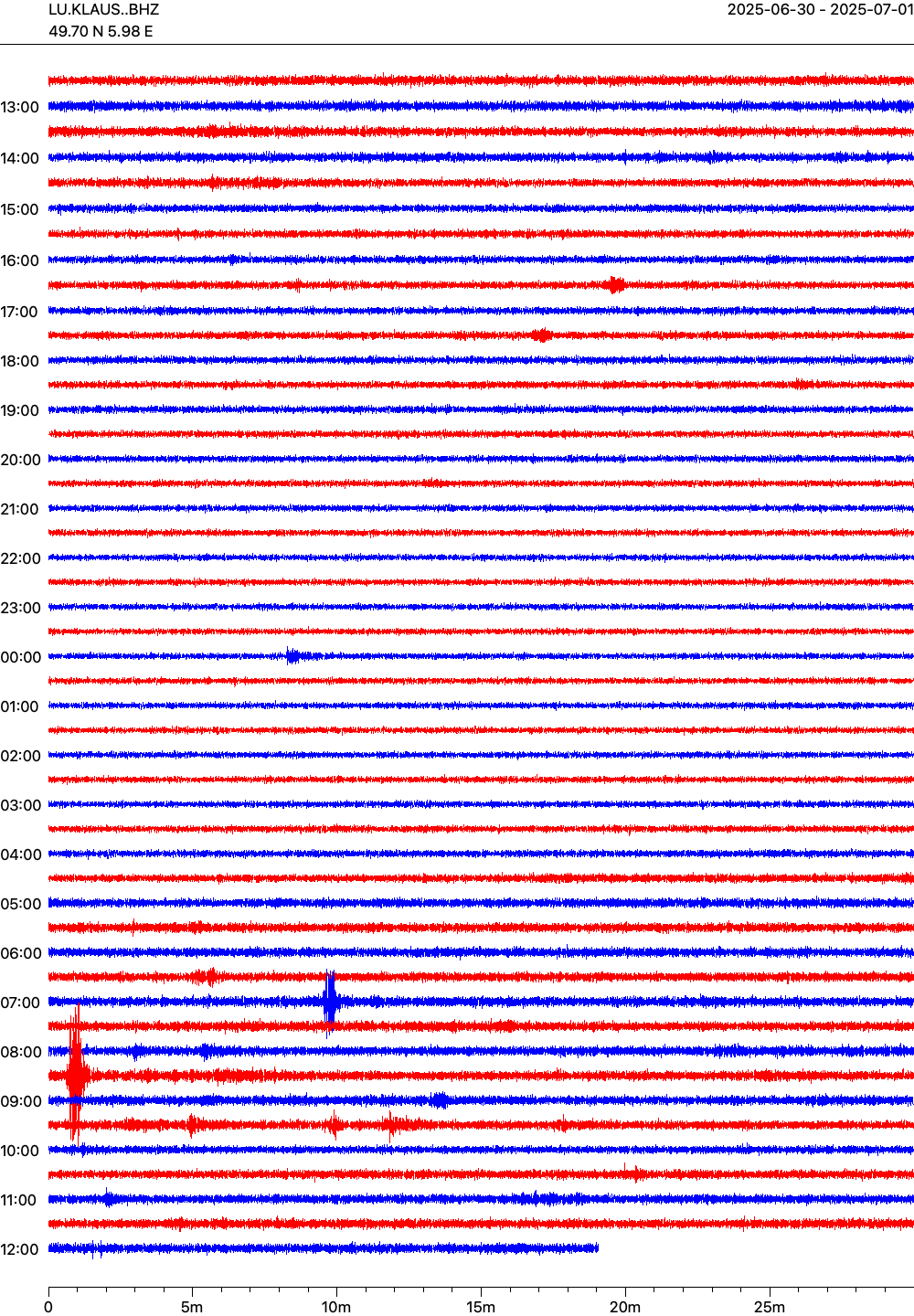 Live seismogram