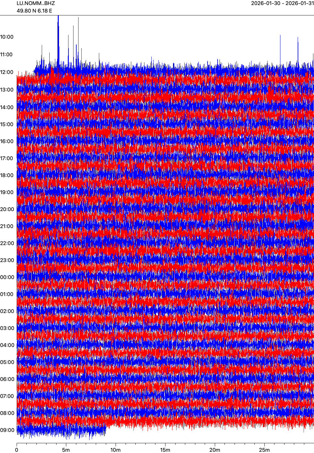 Live seismogram
