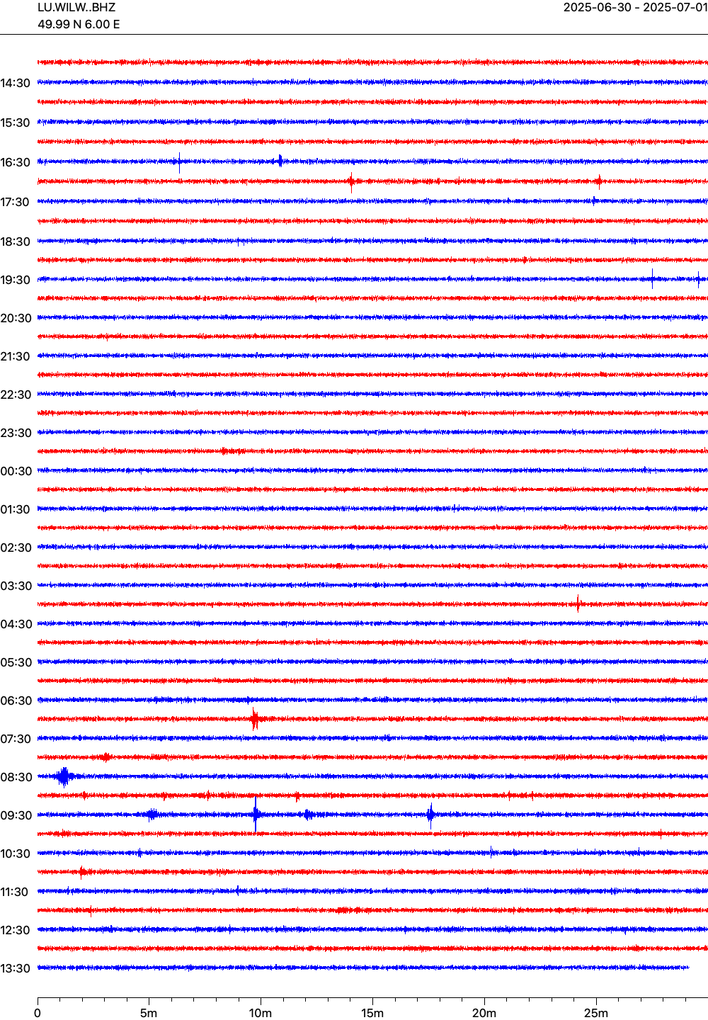Live seismogram