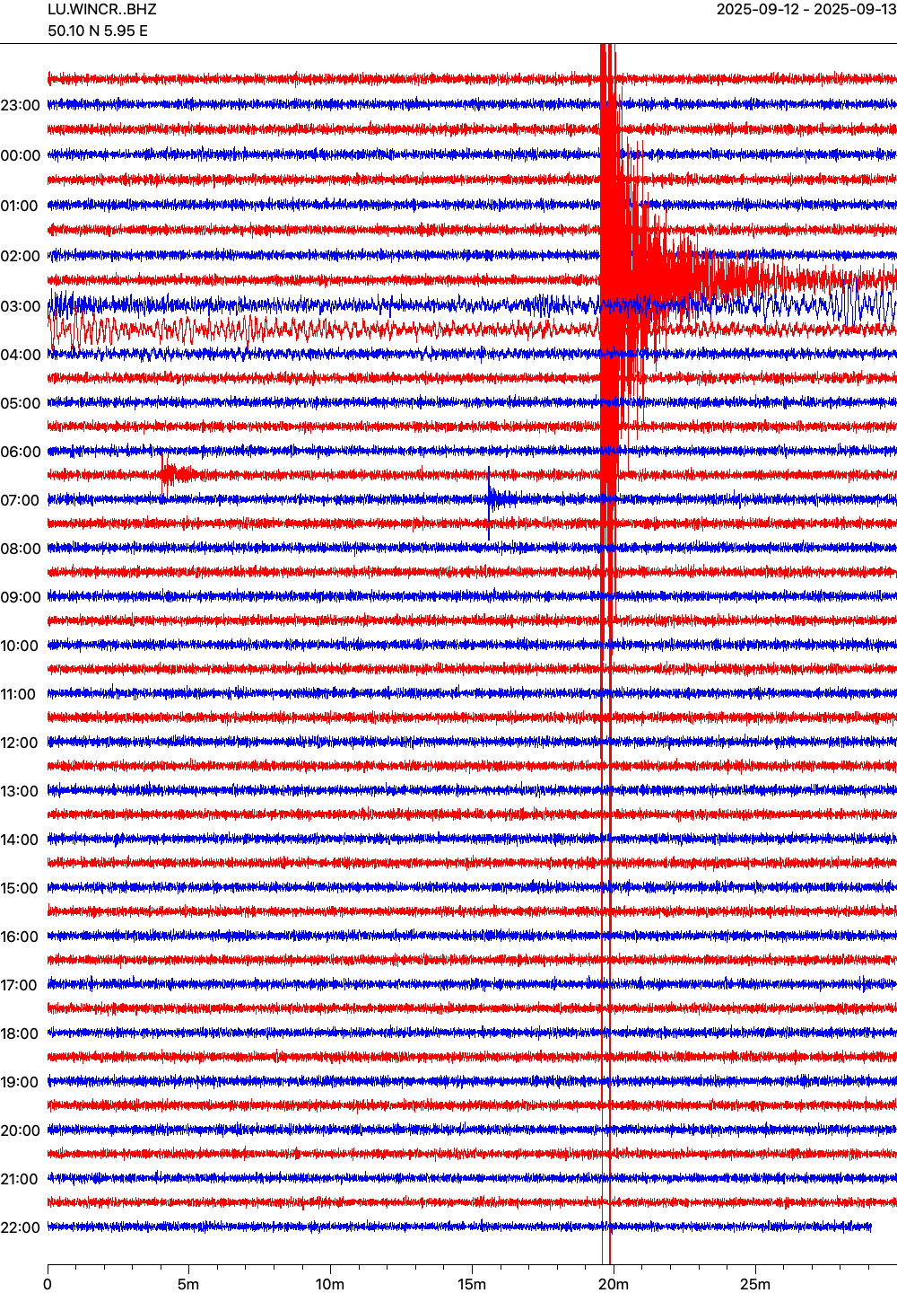 Live seismogram