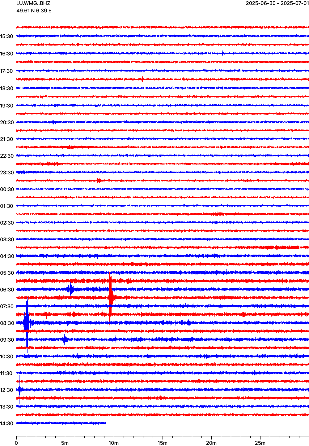 Live seismogram